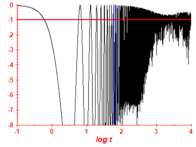 Survival probability log